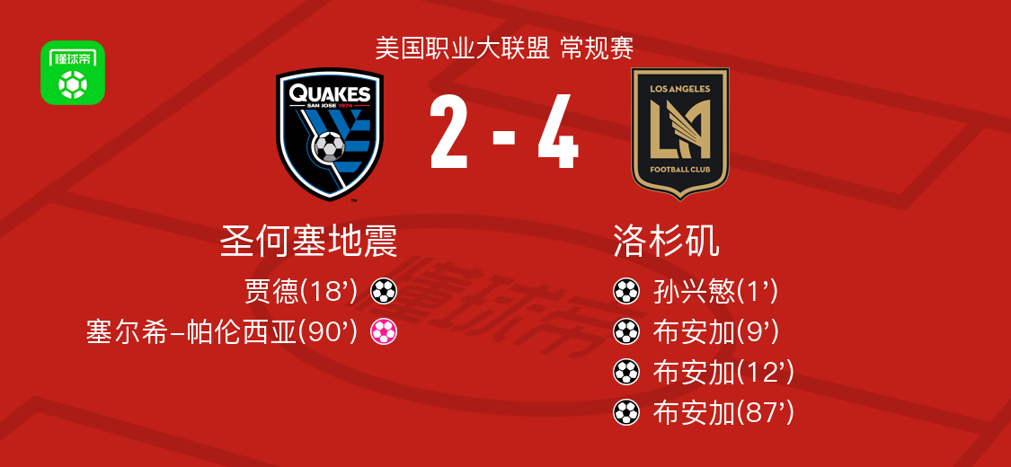 分钟, amp 分钟, amp