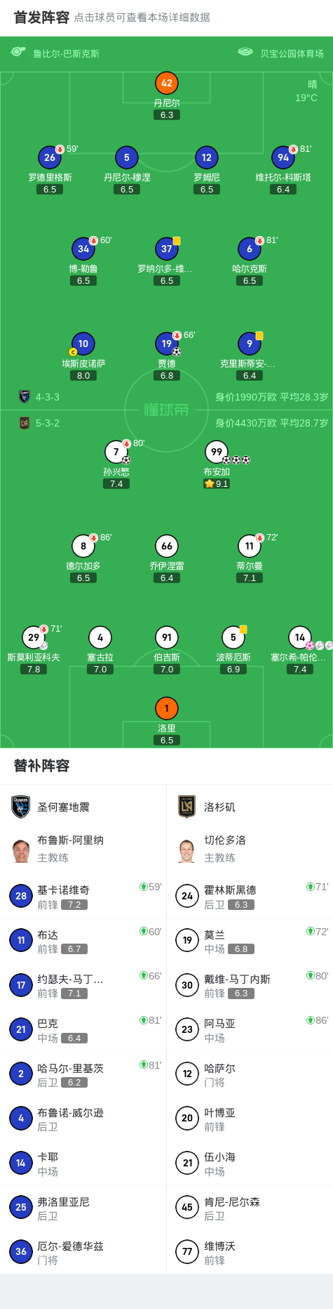 洛杉矶球员, 帕伦西亚自, div 洛杉矶球员, 帕伦西亚自, div