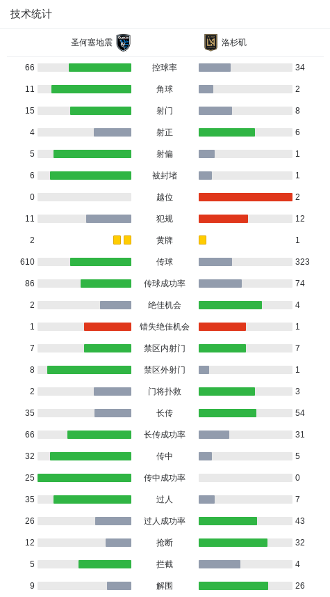 img, https img, https