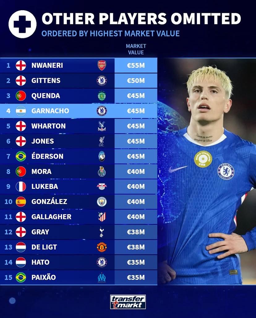 水晶宫, 其他非伤病