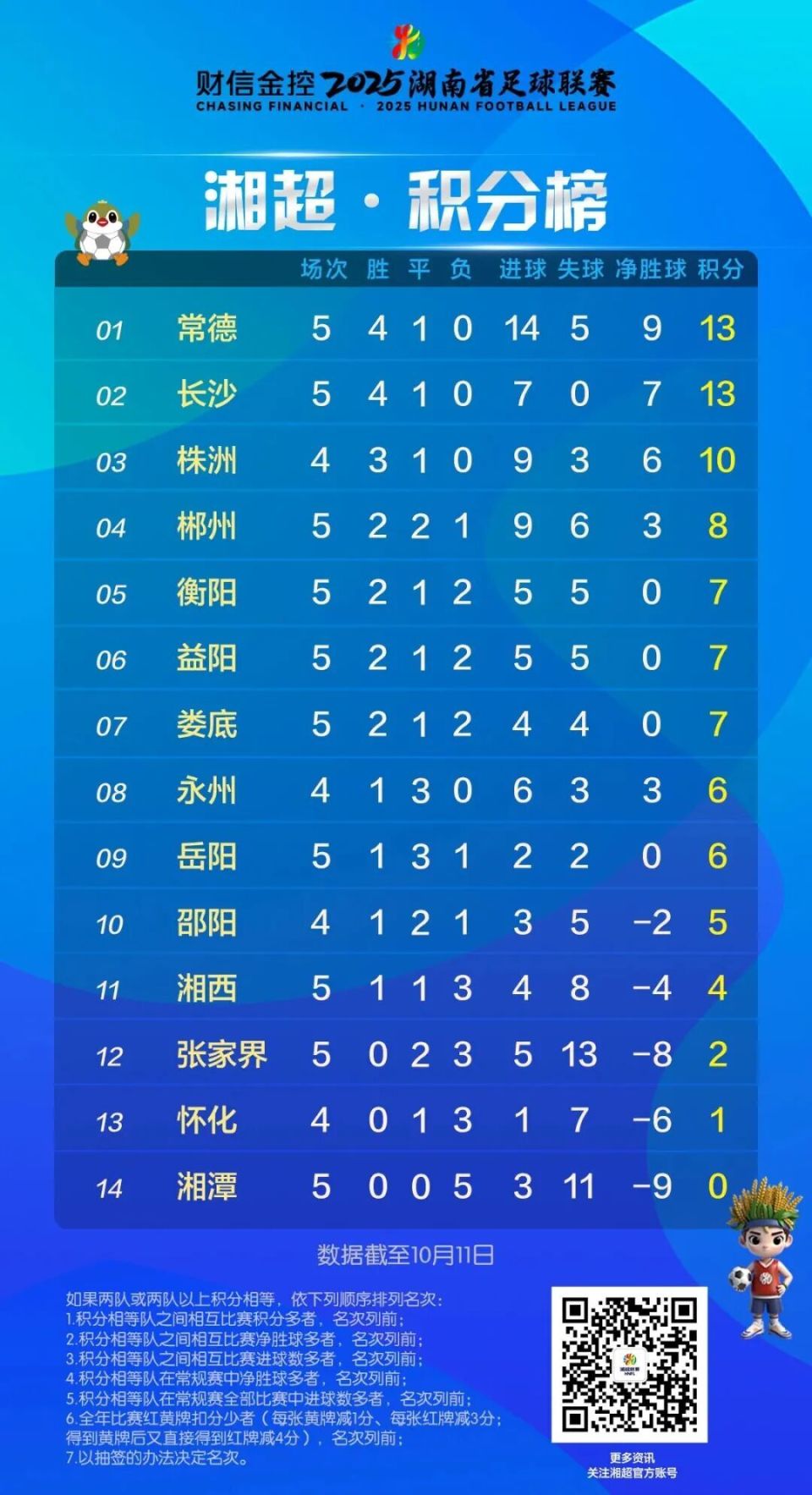 src, 最新积分榜, gtimg src, 最新积分榜, gtimg