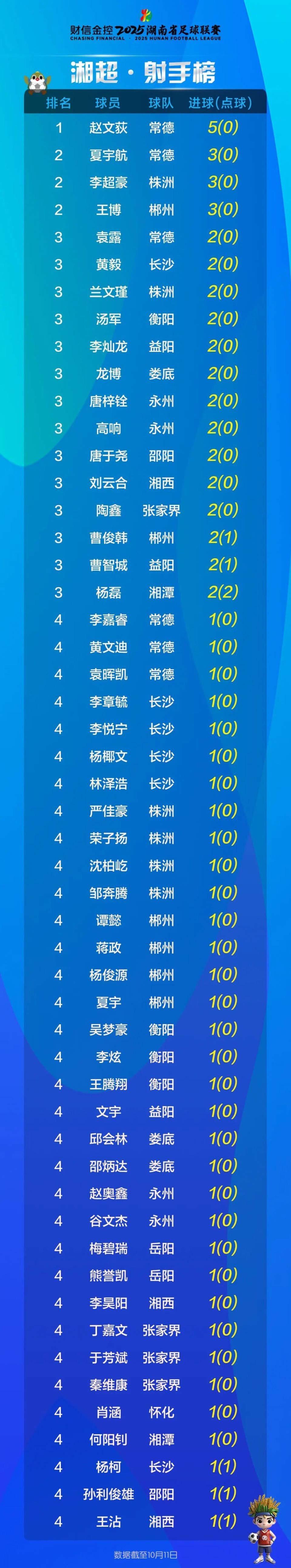 角逐, max, img 角逐, max, img